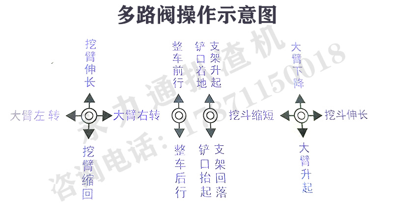 多路閥操作圖.jpg